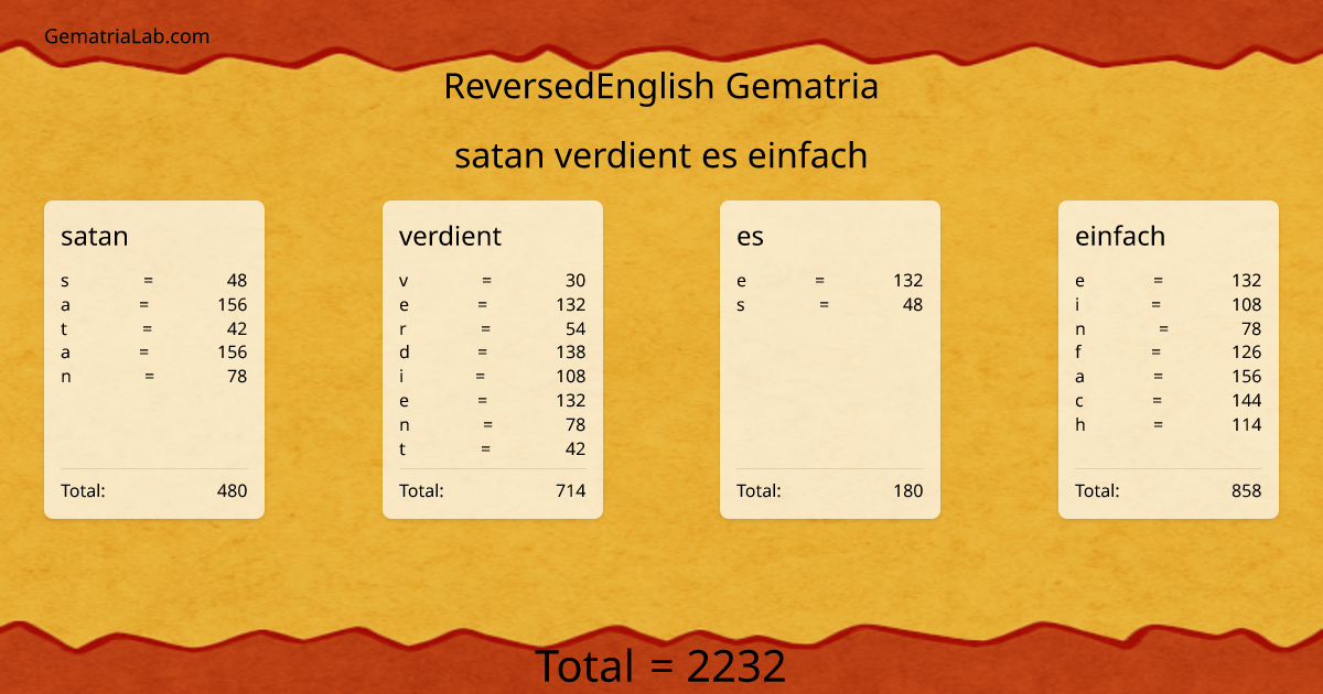 satan verdient es einfach in reversedEnglish Gematria